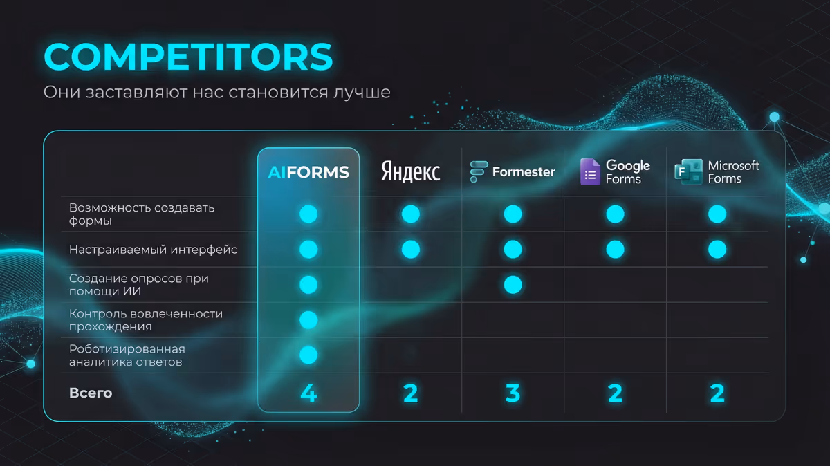 AI Forms & Analytics — 12