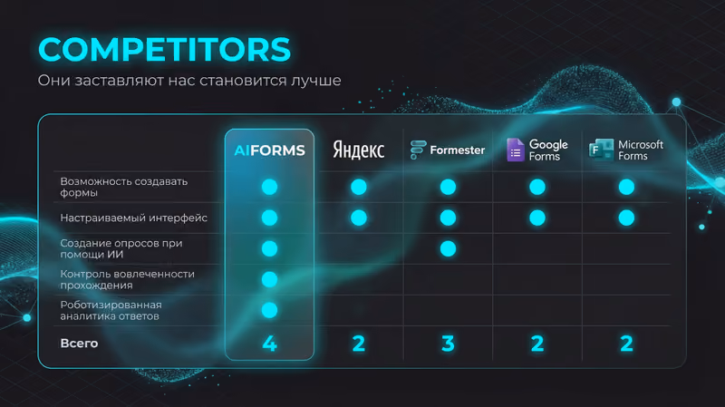 AI Forms & Analytics, скриншот 12