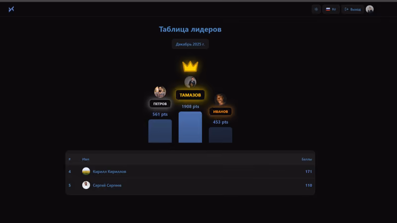 JoyCity Enterprise Platform, скриншот 5